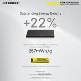 Nitecore Power Bank NB10000 Carbon Fiber Energy Brick GEN2-Outdoor Power-AFT Gear Garage